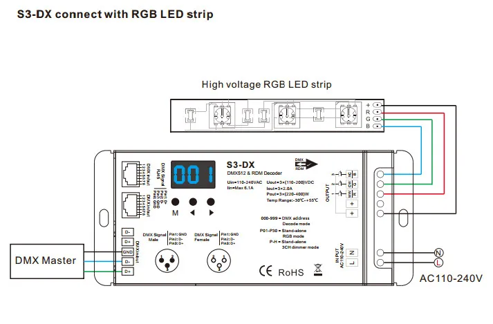 Высокое напряжение Led DMX512 декодер AC110-240V RGB DMX 512 декодер 3CH* 2A led контроллер и R9 27 ключ SPI пульт дистанционного управления