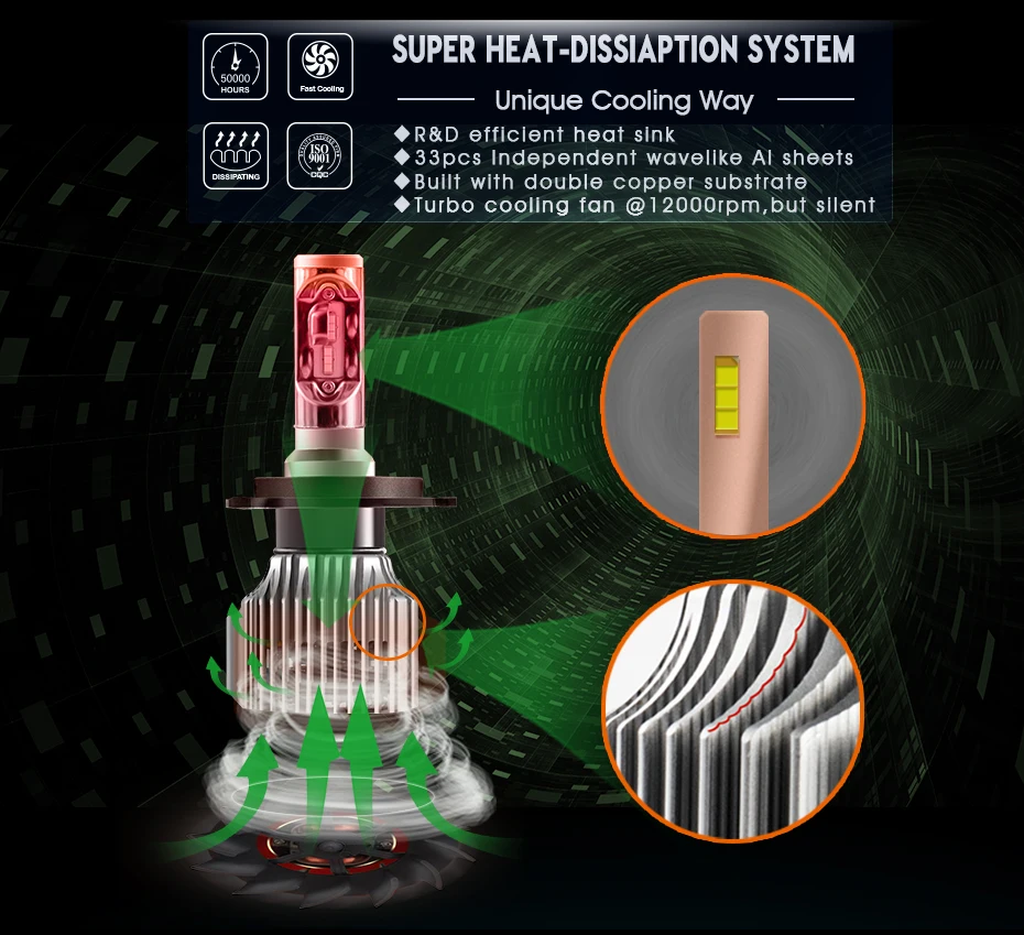 CNSUNNYLIGHT H4 HB2 9003 HIGH LOW BULB (4)
