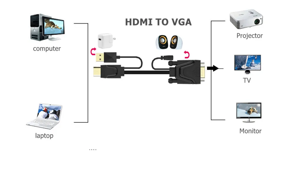 HDMI конвертер VGA кабель адаптер с 3,5 мм аудио адаптер HDMI VGA с USB Мощность для Xbox 360 PS3 ноутбука ТВ к проектору