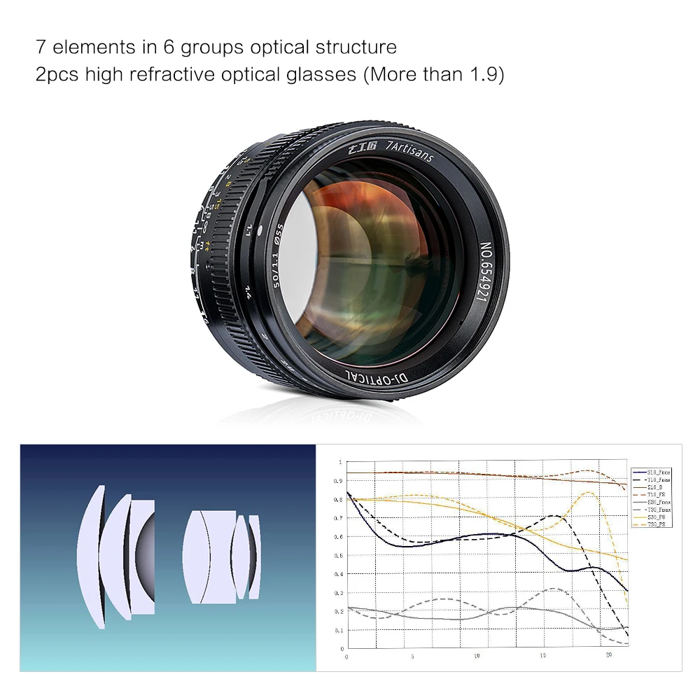 7artisans Большая диафрагма 50 мм f/1,1 ручная фокусировка основной объектив с фиксированным фокусным расстоянием Большая диафрагма Для беззеркальных камер Leica полная Рамка