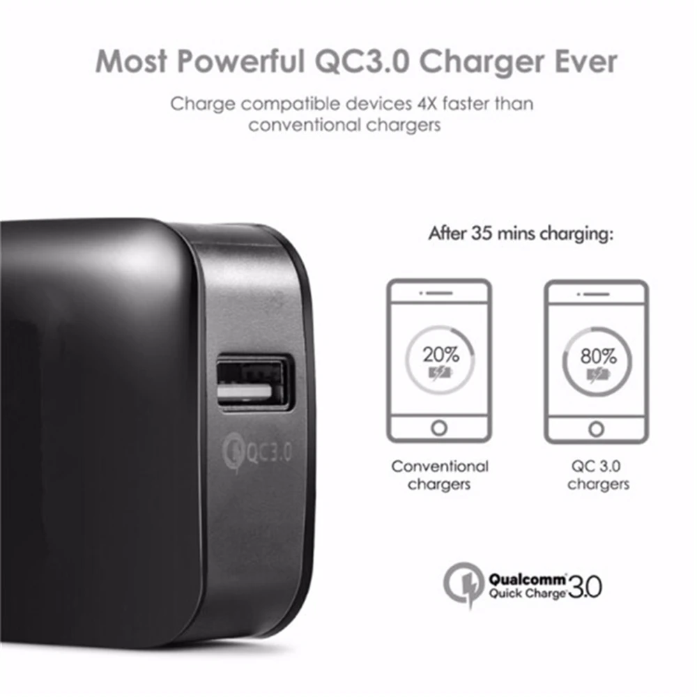 Mzxtby Quick Charge 5V3A Fast Phone Charging USB Adapter Universal QC3.0 Fast Charger for iphone Huawei Xiaomi Redmi Mi Samsung (32)