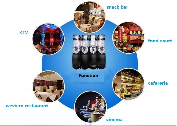 function