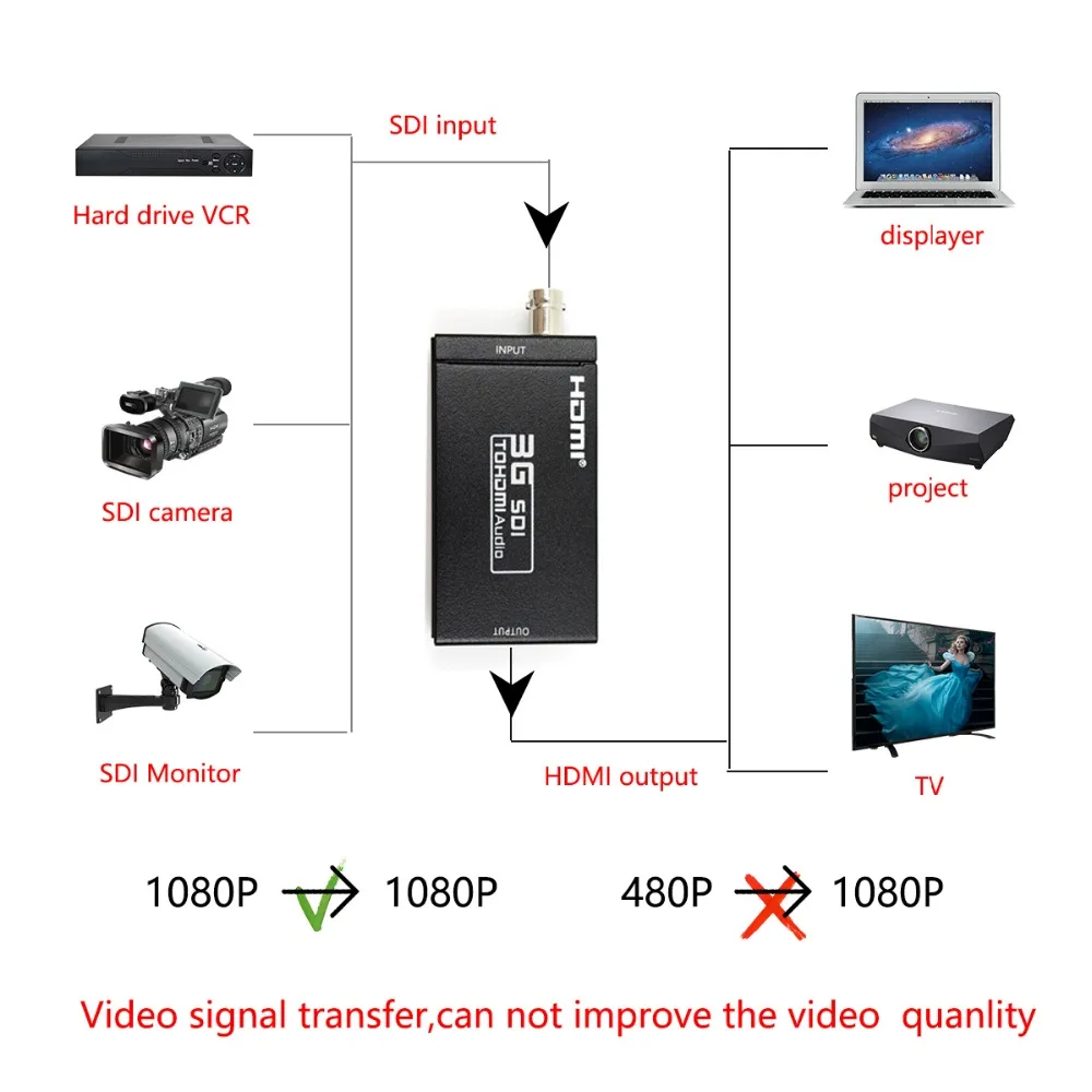 Adaptador de Conversor de Vídeo Sdi para Hdmi Peças 1080p segundo para Câmera eu us Plug - Image 4