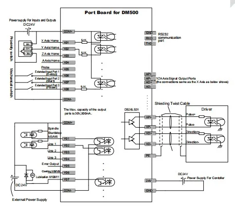 DM500 3/4-axis ручная система движения с ЧПУ контроллер Подвески 500 кГц G код CAD/CAM поддерживает USB флэш-накопитель