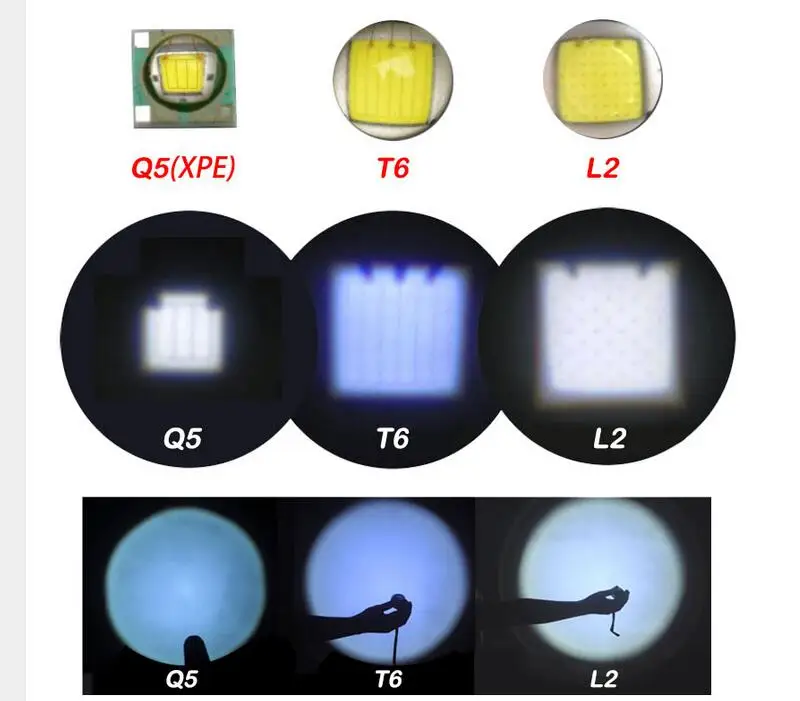 L2 T6 Q5 светодиодный фонарик высокой мощности тактический фонарь Linterna вспышка лампа яркая для охоты кемпинга рыбалки 18650 батарея