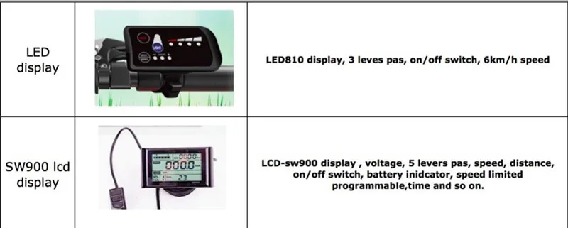 parts 2