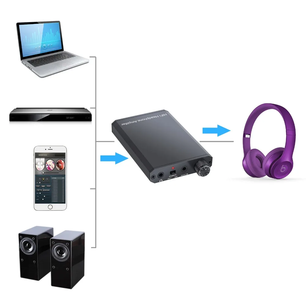 Proster Aluminum Headphone Amplifier Mini 3.5mm Headphone Audio Amplifier for Mobile Phones for iPhone Android Music Player Proster Aluminum Headphone Amplifier Mini 3.5mm Headphone Audio Amplifier for Mobile Phones for iPhone Android Music Player