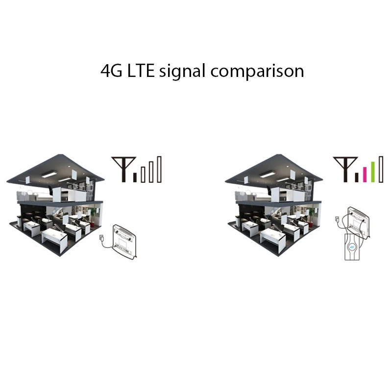 Новая распродажа 88dBi 3g 4G LTE мобильные антенны TS9 SMA CRC9 Разъем Панель усилителя антенны высокое качество