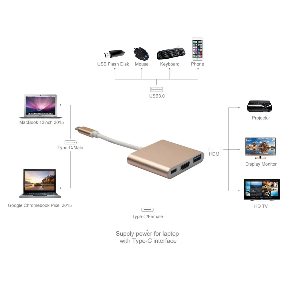 CARPRIE USB Hub Высокое качество USB 3,1 хаб USB-C Thunderbolt 3 порты совместим с USB 3,0/HDMI/type-C Женский зарядное устройство адаптер