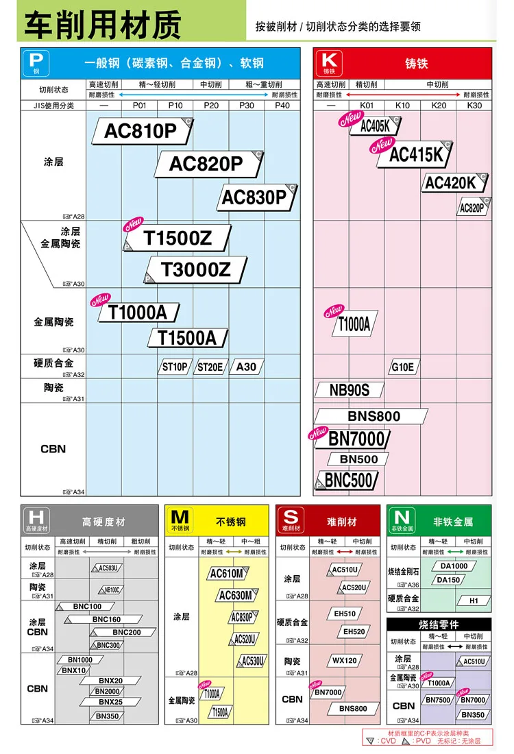 Бесплатная Доставка 10 шт./лот WNMG080404N-GU/WNMG080408N-EX AC630M ЧПУ карбдная вставка