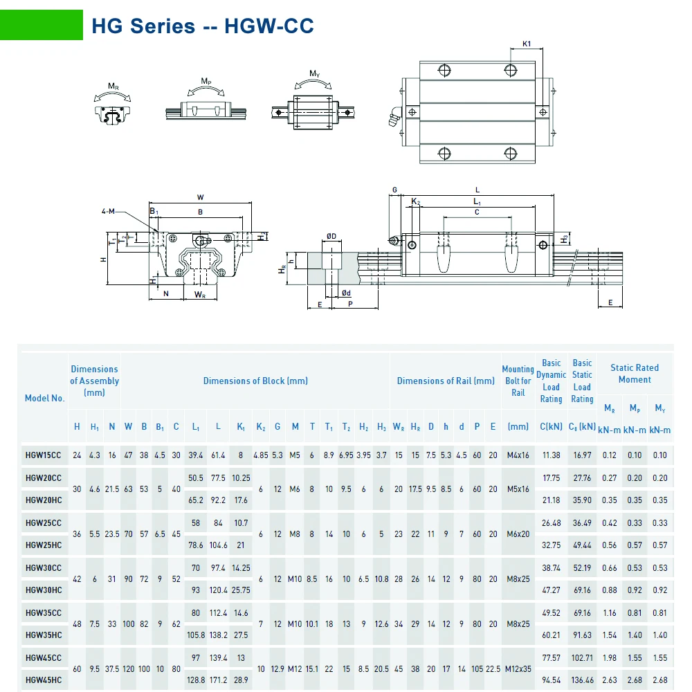 HGW CC