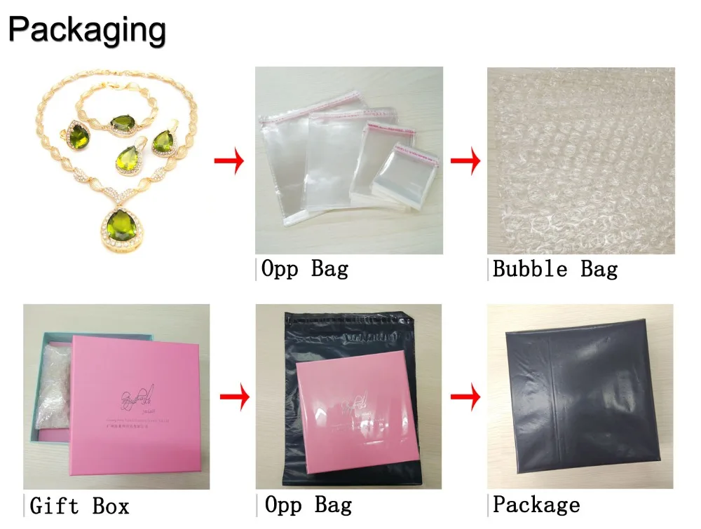 Package