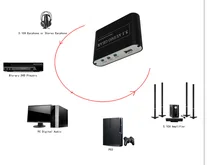 1 Piece 5.1 AC3 DTS HD Audio Gear Sound Decoder Stereo Digital Audio Converter LPCM To 5.1 Analog Output 2.1 DVD PC HD034HQ-26 цена 1 Piece 5.1 AC3 DTS HD Audio Gear Sound Decoder Stereo Digital Audio Converter LPCM To 5.1 Analog Output 2.1 DVD PC HD034HQ-26 цены онлайн