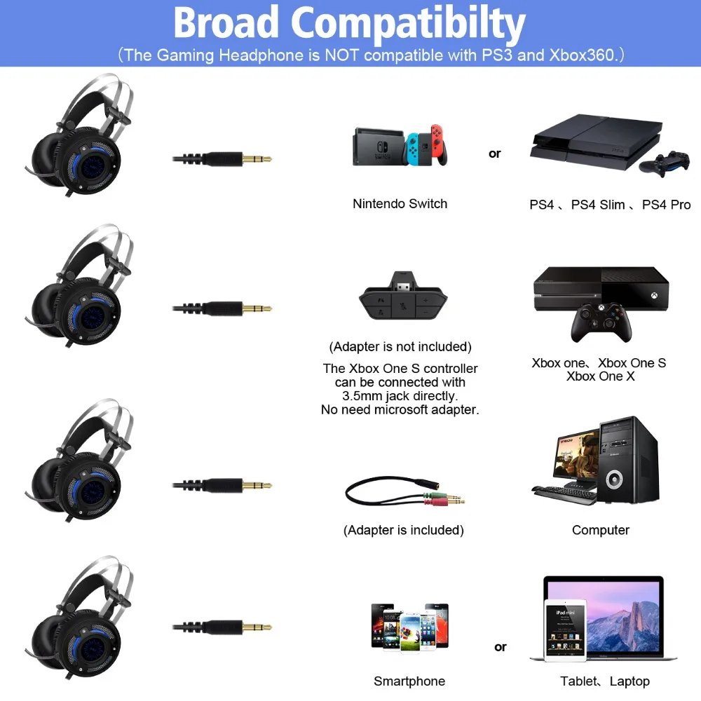 ALWUP A6 USB игровая гарнитура для PS4 Xbox One PC 2 м проводной игровой наушники компьютера с