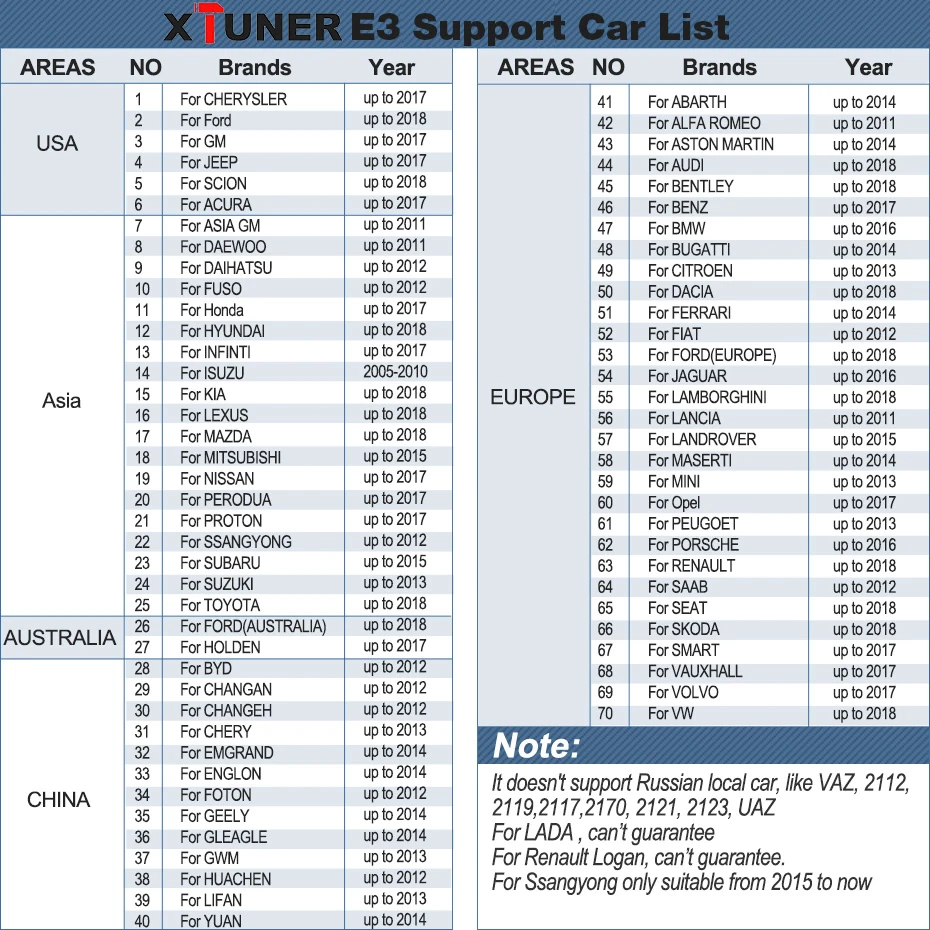 XTUNER E3 автомобильный диагностический инструмент V11.4 полная система wifi Автоматическая Диагностика obd2 сканер ODB диагностический сканер для автомобиля