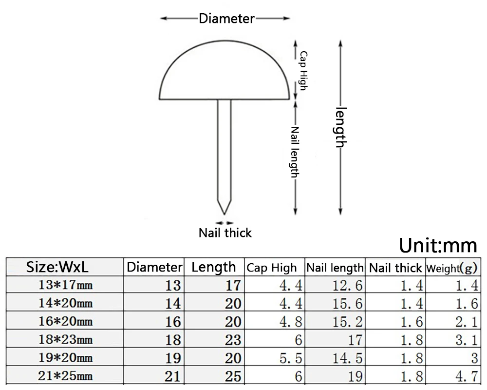 13-21mm