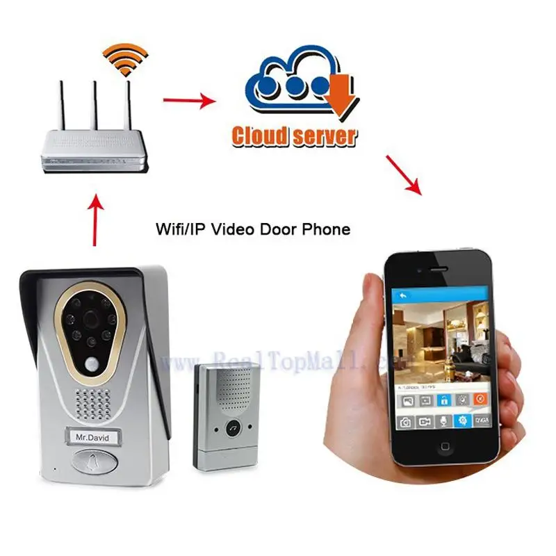 WIFI Wireless Doorbell Video Intercom Security Camera Video Door Phone for Android WIFI Wireless Doorbell Video Intercom Security Camera Video Door Phone for Android