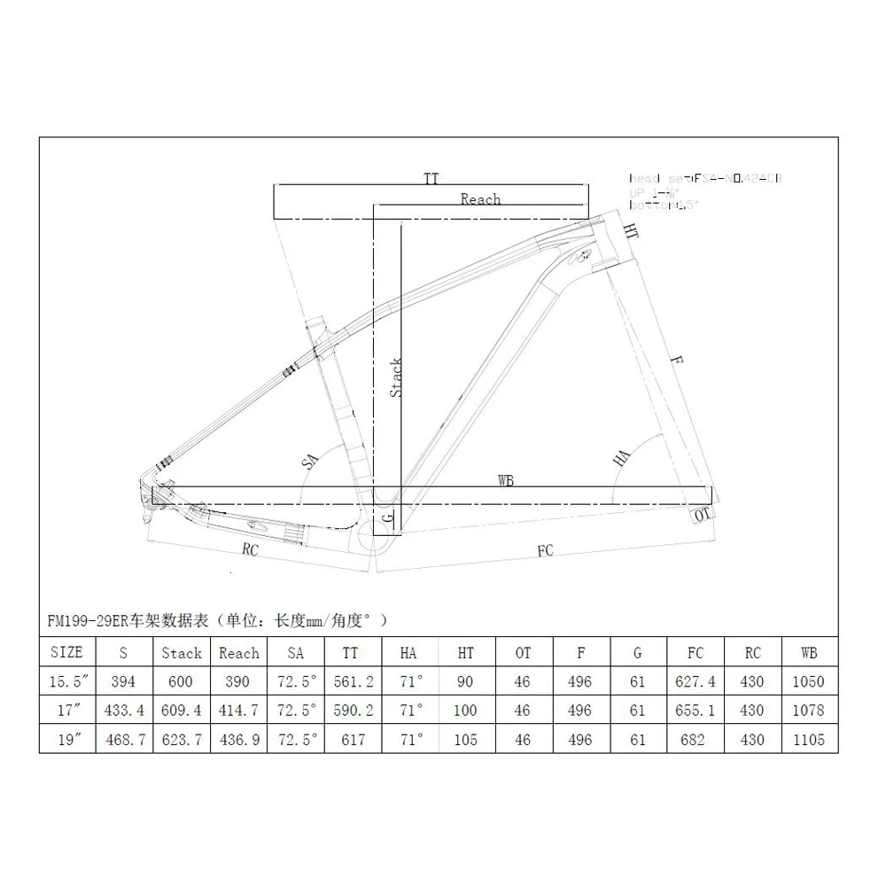 geometry