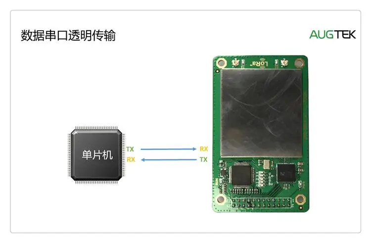 GW81 модулю шлюза, SX1301 Lora шлюз, lorawan базовой станции модуль последовательной передачи