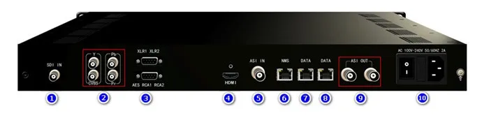 FUTV4311A-MPEG-2 H.264 HD Encoder-2