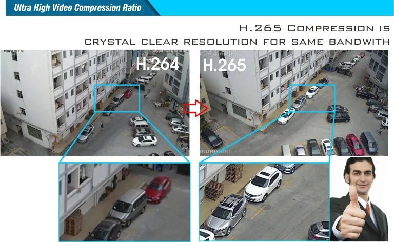 new cctv product