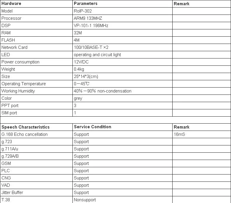 Межсетевой шлюз, ROIP302, радио-по-IP, преобразование аудио, PTT сигнал к IP пакету