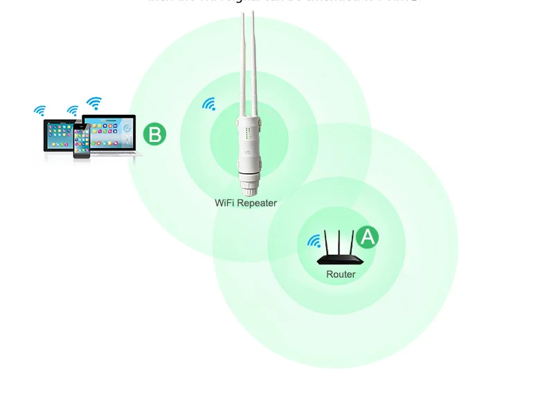 Easyidea Открытый WiFi ретранслятор 2.4 г + 5 ГГц Беспроводной WiFi Усилители домашние с AP WISP AC600 27dBm wifi роутер высокого мощность WiFi Extender