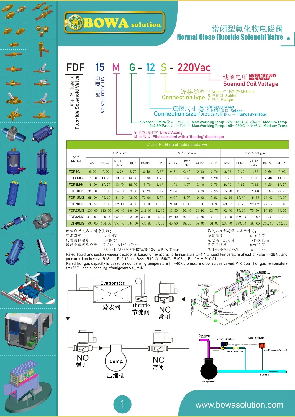 4.5MPa высокое качество 0.8m3/h NC Соленоидный клапан отличный выбор для R32 и R410a холодильного оборудования и тепловых насосов