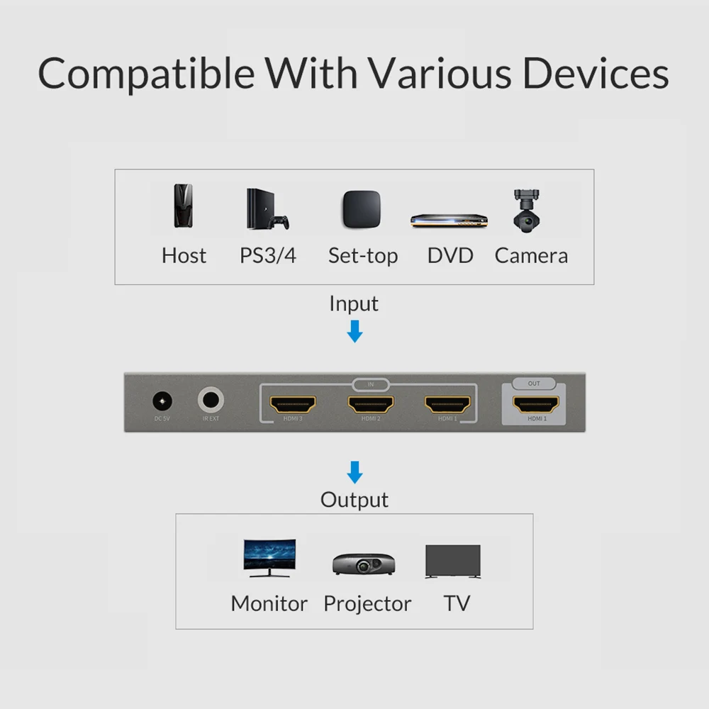 Unnlink HDMI 3 вход 2 выхода разветвитель переключатель v1.4 поддержка UHD 4 k @ 30 Гц с ИК