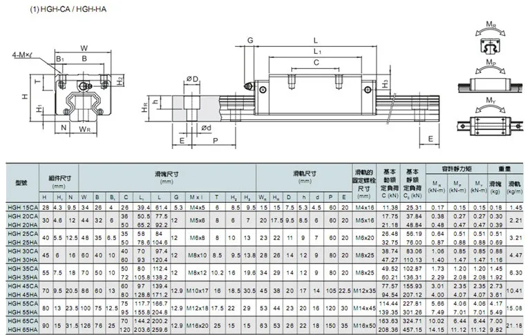 HGR20 cnc набор квадратных линейных направляющих 12 шт. HGH20CA+ SFU605/1610 1605 шариковый винт+ BK BF12 корпус муфта для двигателя шпинделя комплект