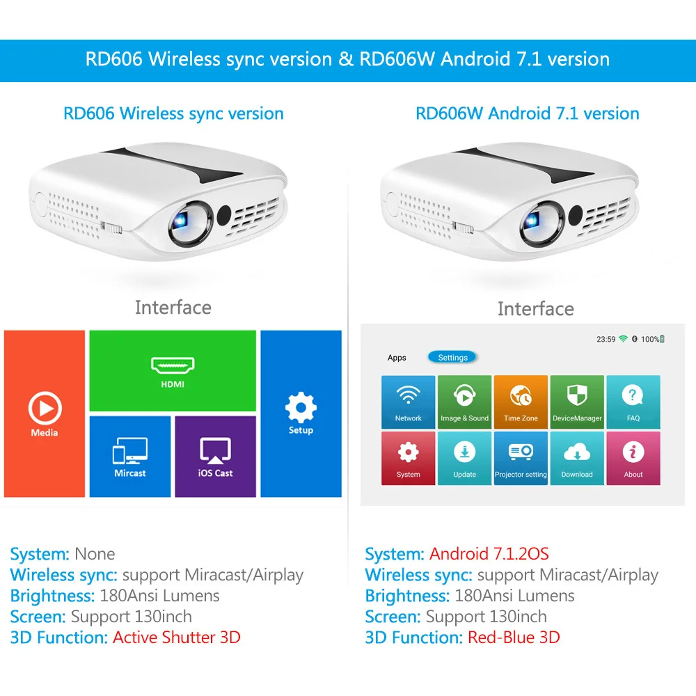 ALSTON RD606 мини DLP HD проектор 180ANSI люмен мобильный портативный карманный домашний 1080P