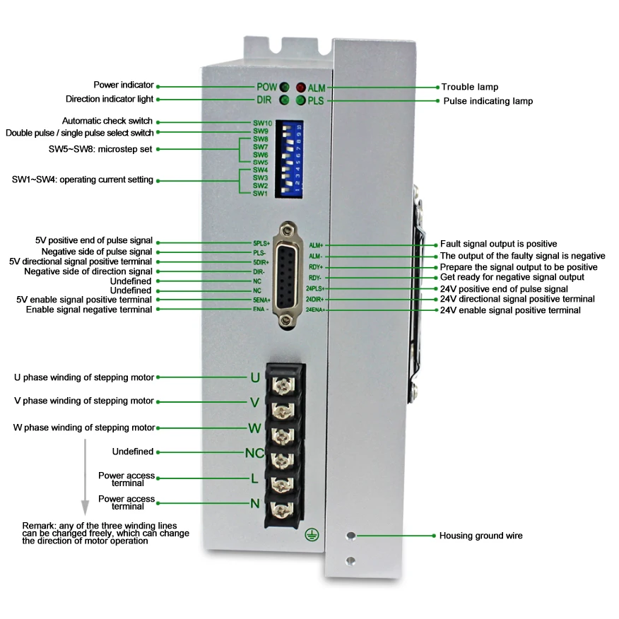 WIRING