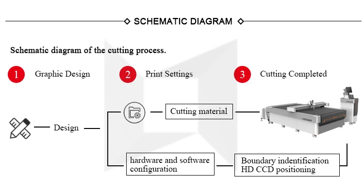 Быстрая скорость обновления автоматической подачи cnc Вибрационный нож для резки