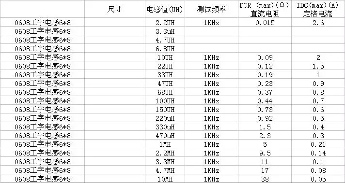 20 шт. неэкранированный проволочный индуктор питания DIP McIgIcM 0608 (6*8 мм) мкГн 1 мгн 3 10