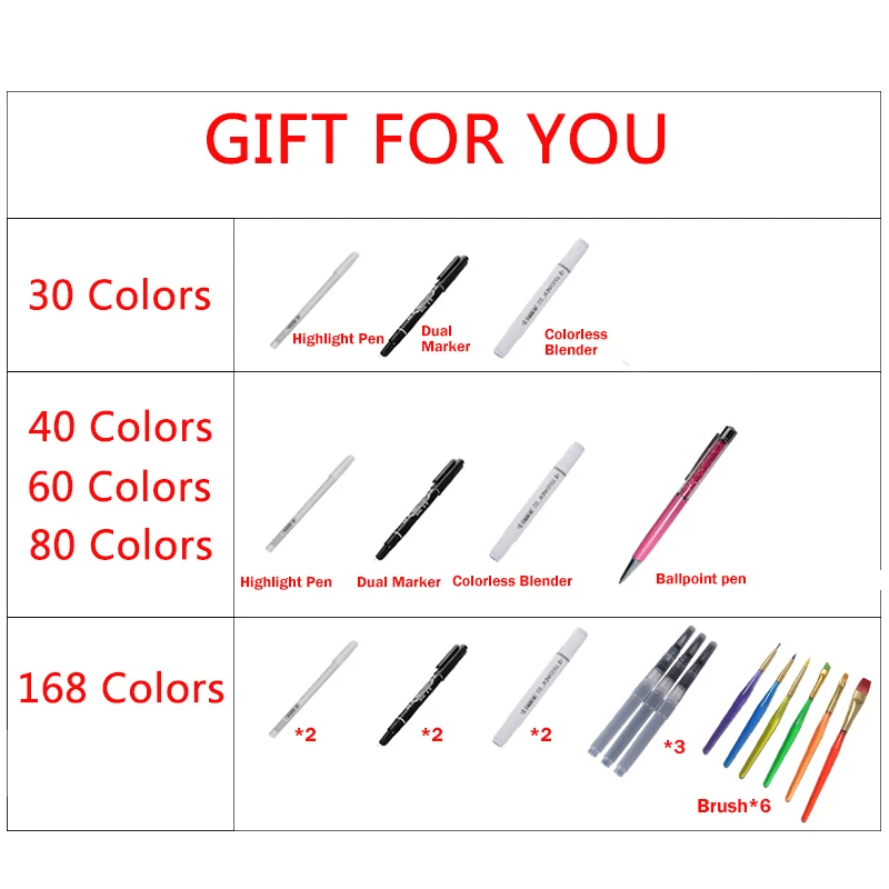 Gift1