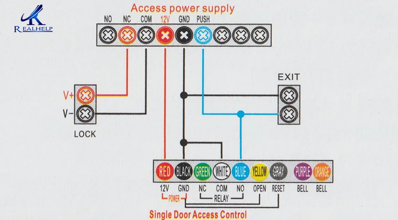 d2connect-diagram