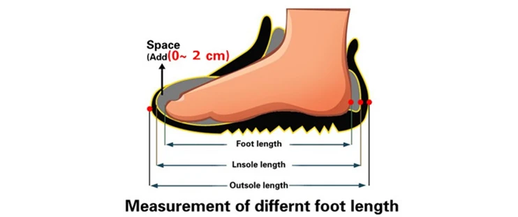 measure_0-2cm 750_