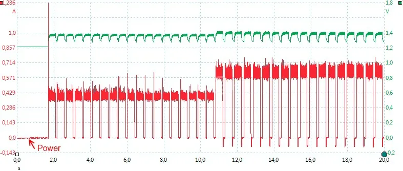 Оригинальное интеллектуальное зарядное устройство Soshine H2 с 2 слотами ЖК-дисплей и автомобильное зарядное устройство для Li-Ion 18650 Ni-MH AA AAA LiFePO