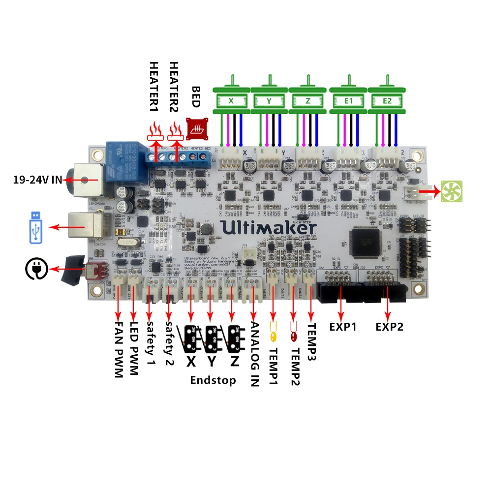ultimaker