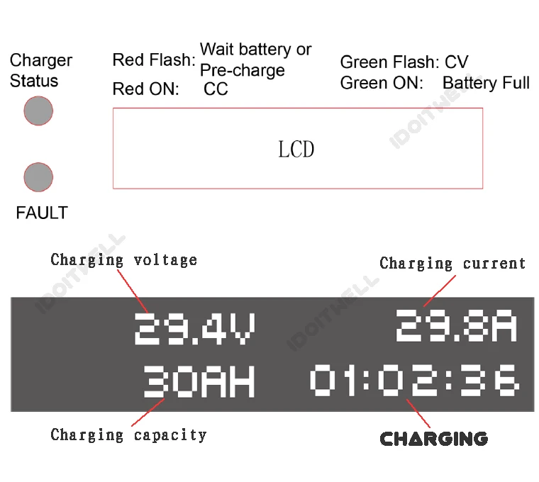Battery charger