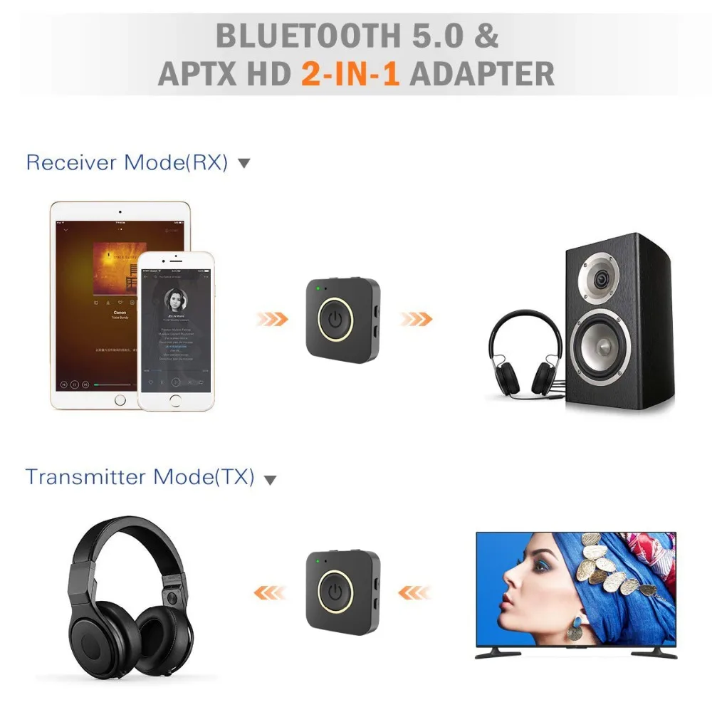 Портативный двойной Bluetooth 5,0 Aptx HD низкая задержка стерео гарнитура Aux 3,5 мм музыкальный передатчик приемник ТВ аудио адаптер