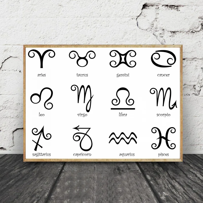 Astrology Birth Zodiac Chart Art Canvas Poster Prints Home Wall Decor Painting 24x36 Inchesin