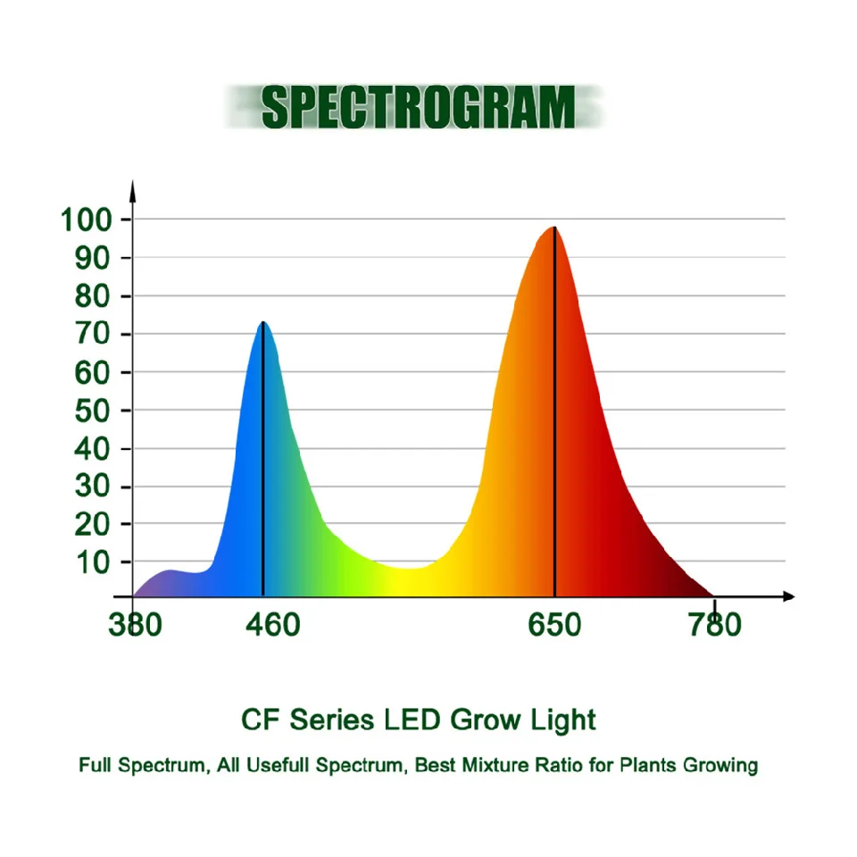Высокий PAR COB светодиодный светильник для выращивания полный спектр 150 Вт Светодиодный светильник для выращивания растений со стеклянными линзами и несколькими соединительными шнурами для комнатных растений