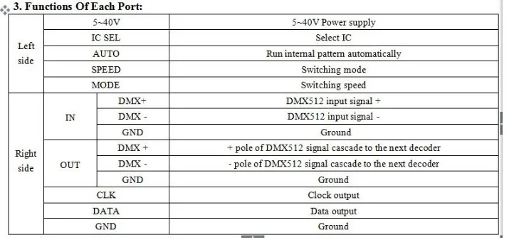 DMX512 декодер DMX контроллер для светодиодов для WS2801 WS2811 WS2812B Светодиодная лента модули Поддержка 2048 Пиксели DC5-40V