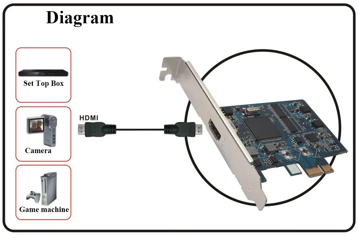 Hfsecurity 1080P HDMI Карта видеозахвата Поддержка для Windows XP, Windows 7 8 10 полный формат OBS видеозахвата dvr-карты