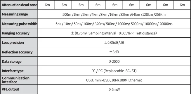 Интегрированный VFL, оптический рефлектометр с сенсорным экраном OTDR nk600