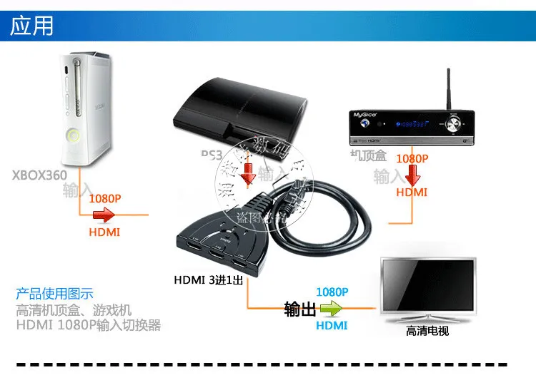 1 шт. YT379 HDMI 3 в 1 выход 1080 P распределитель 3D HDMI 2,0 интерфейс Поддержка HDMI 250 МГц Поддержка полосы пропускания HDCP