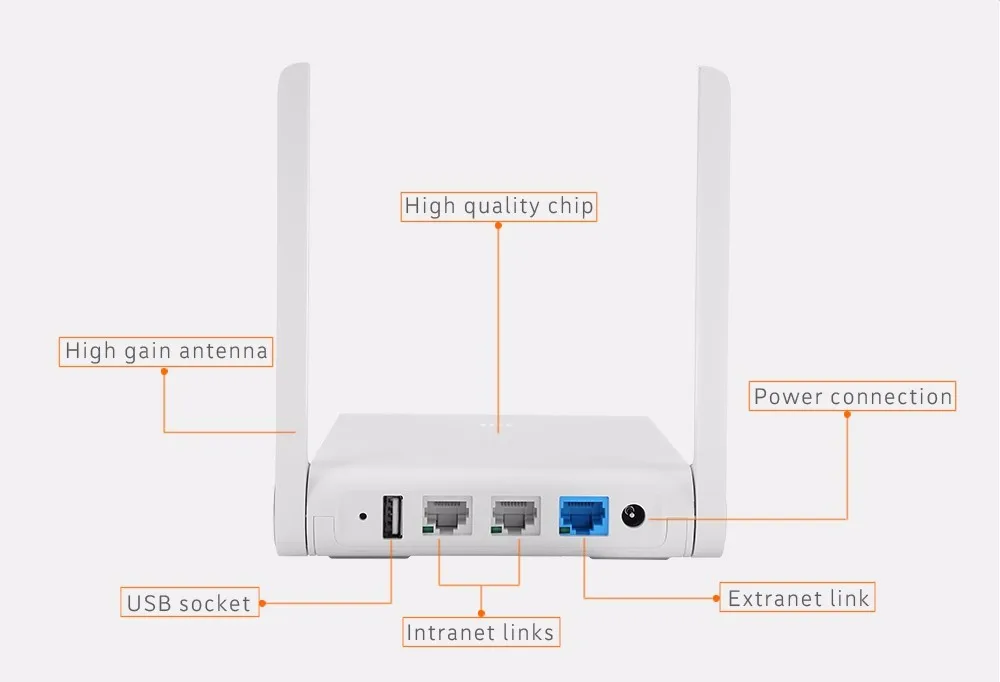 World vision 4g