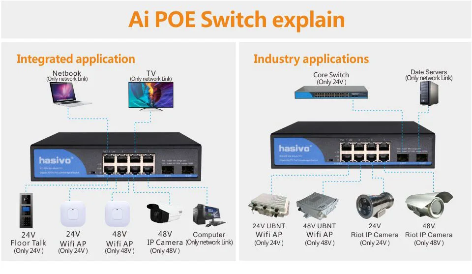 Авто ID 24 В или 48 POE 8 порты и разъёмы коммутатор gigabit POE Ai отличить активный PD пассивный PD poe-выход адаптивная