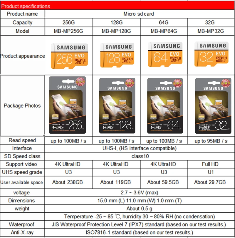Карта памяти MicroSD SAMSUNG EVO micro SD Card 64 г 128 U3 в формате 4K UHD, Class10 UHS-I 100 МБ/с. SDXC Флэш карта памяти 32 Гб U1 FHD SDHC 95 МБ/с. TF карты